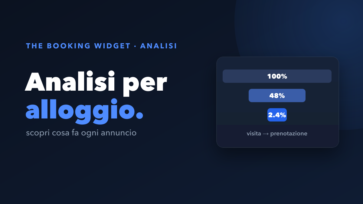 Analisi per alloggio: scopri quali annunci convertono davvero