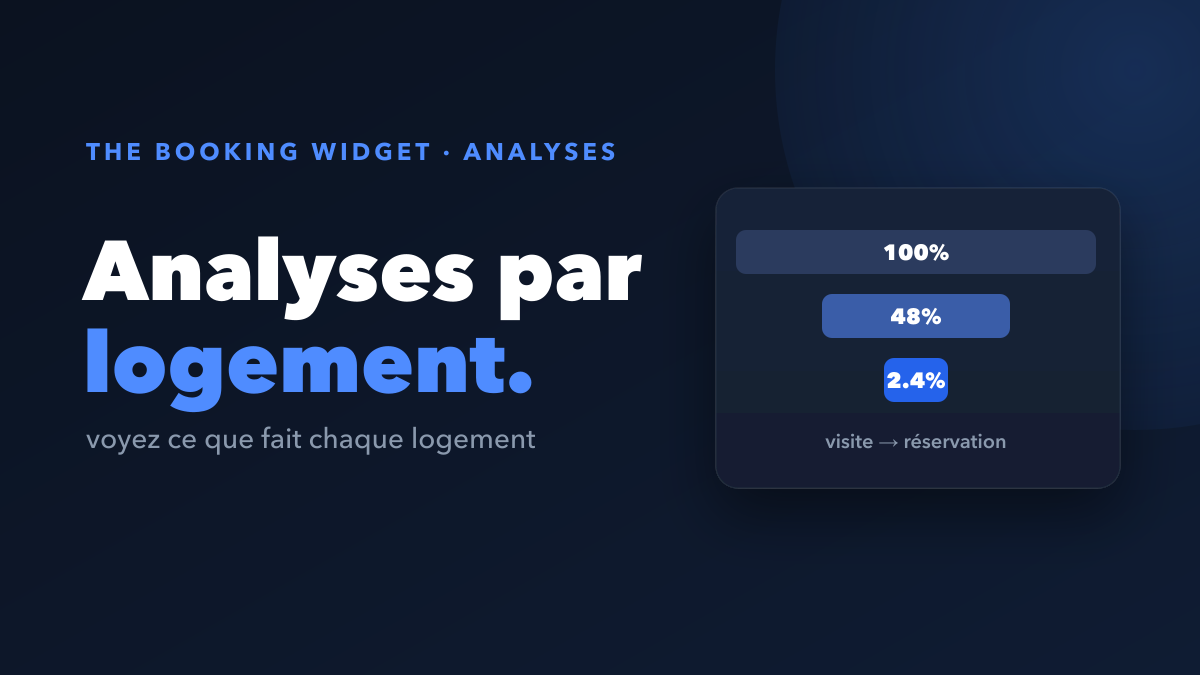 Analyses par logement : voyez enfin quelles annonces convertissent