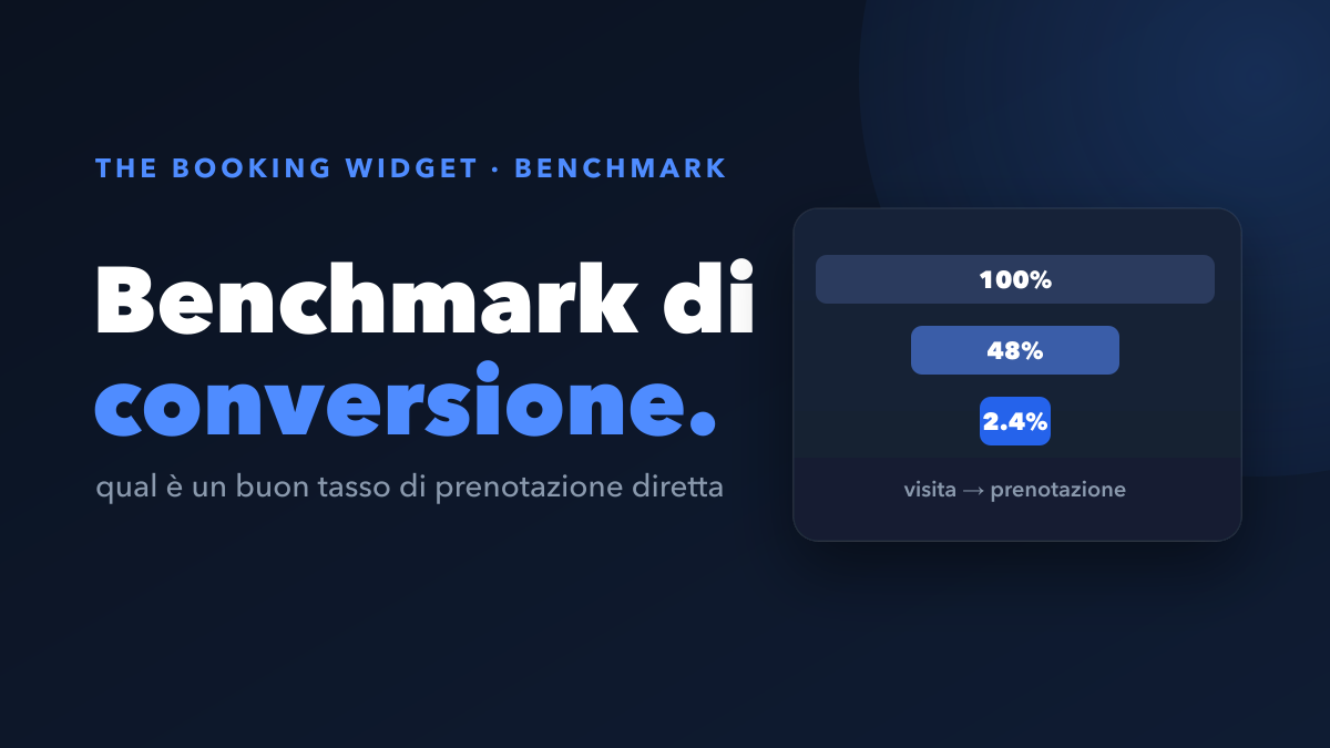 Benchmark di conversione per la prenotazione diretta negli affitti brevi (2026)