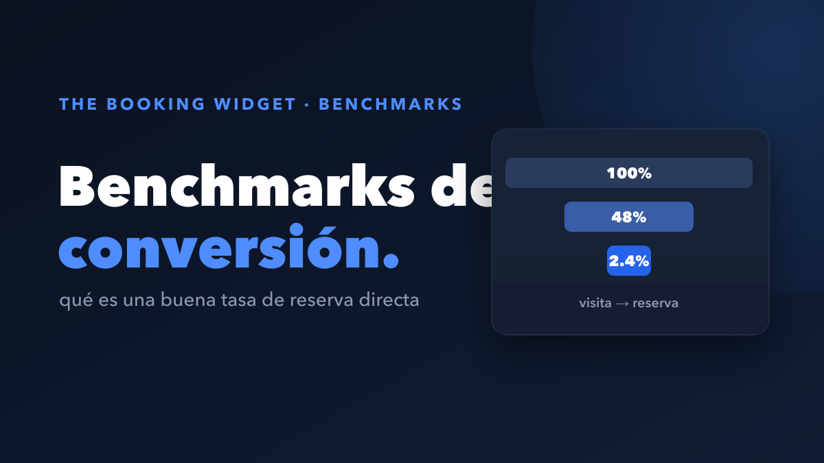 Benchmarks de conversión en reserva directa para alquileres de corta estancia (2026)
