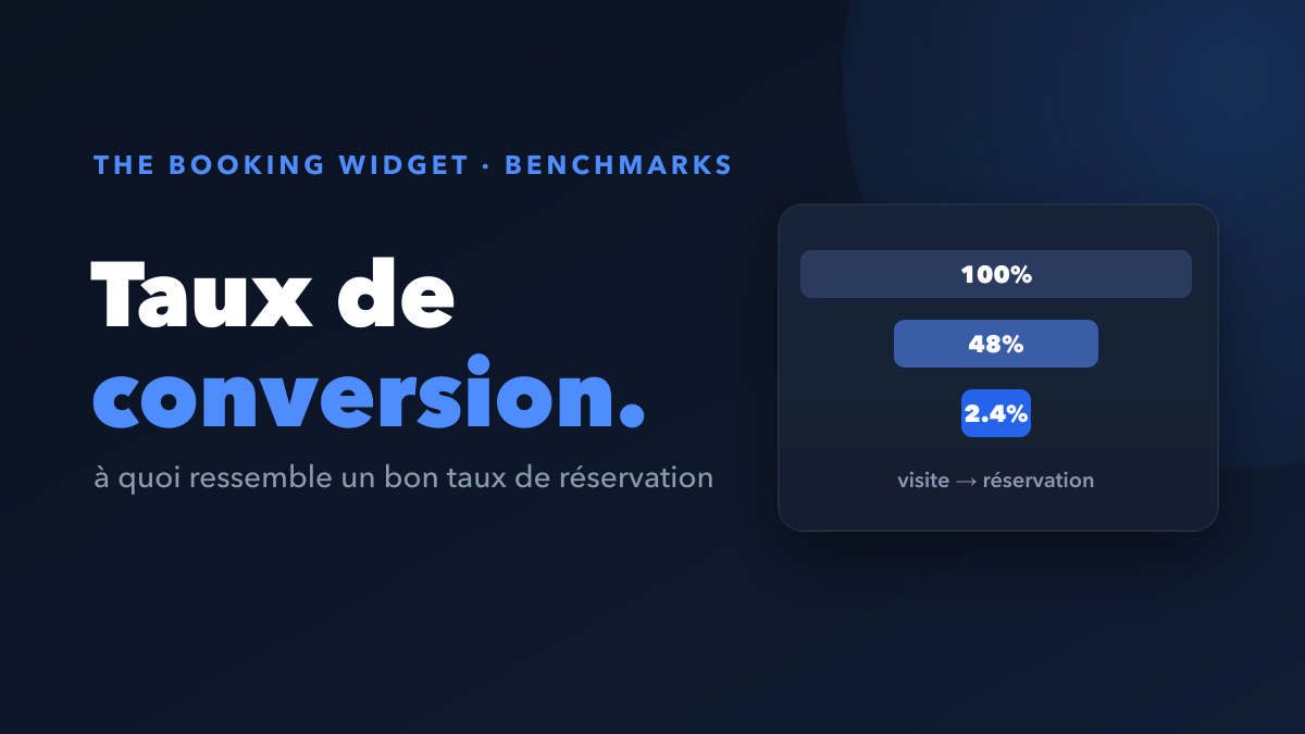 Benchmarks de conversion en réservation directe pour les locations courte durée (2026)