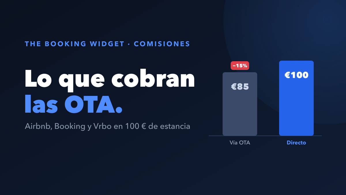 ¿Cuánto se llevan realmente las OTA? Airbnb vs Booking.com vs Vrbo (2026)