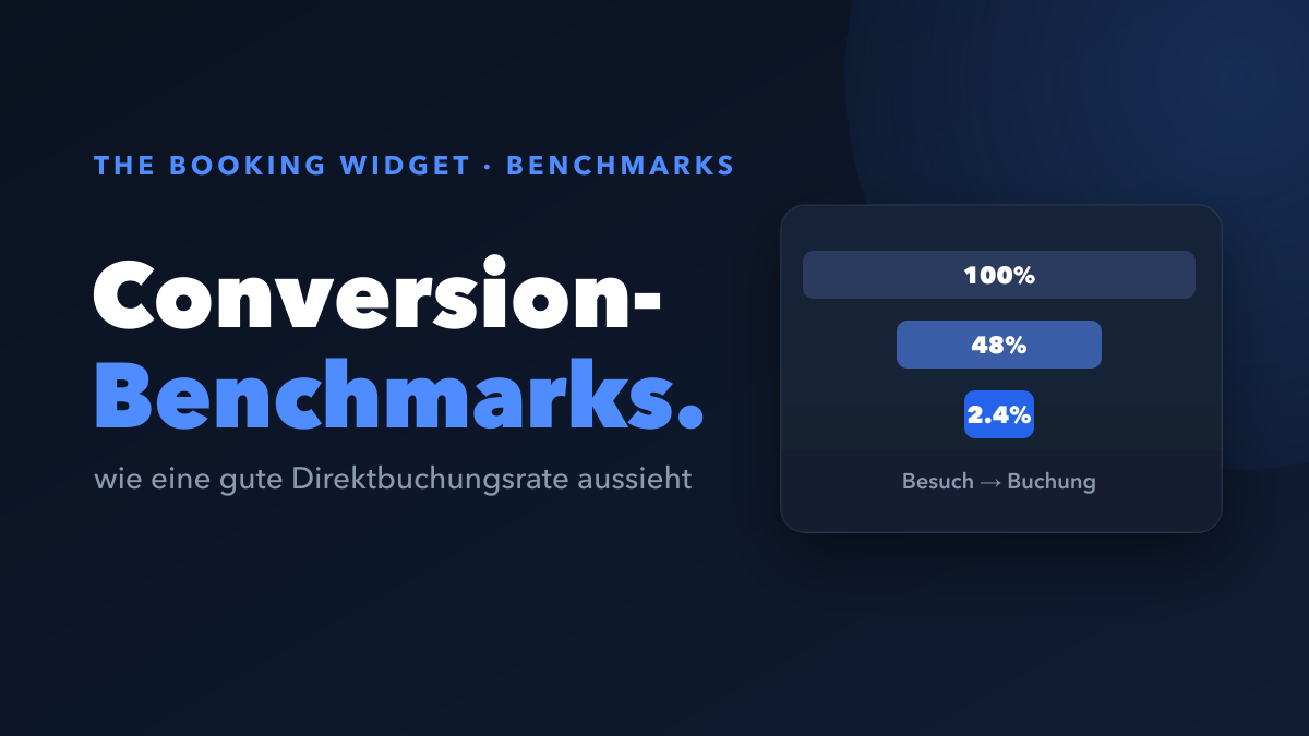 Conversion-Benchmarks für Direktbuchungen bei Kurzzeitvermietungen (2026)