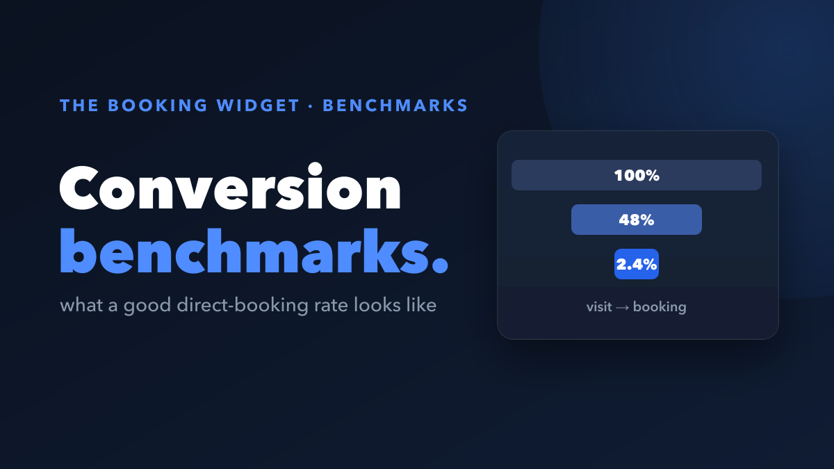 Direct Booking Conversion Benchmarks for Short-Term Rentals (2026)