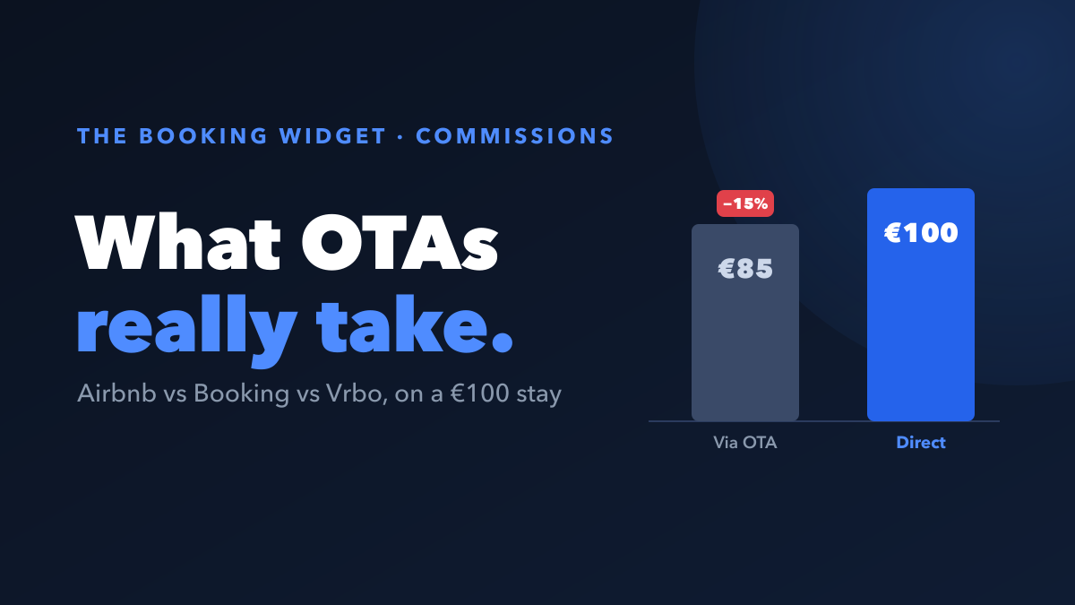 How Much Do OTAs Really Take? Airbnb vs Booking.com vs Vrbo (2026)