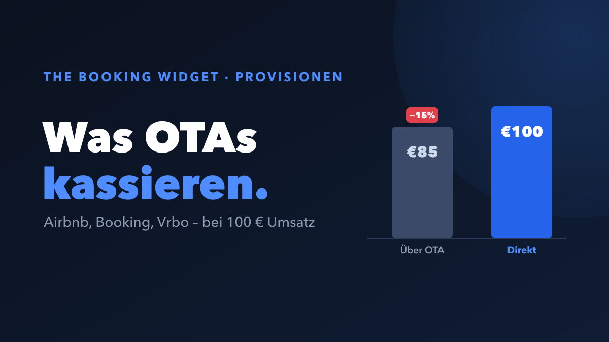 Wie viel nehmen OTAs wirklich? Airbnb vs. Booking.com vs. Vrbo (2026)