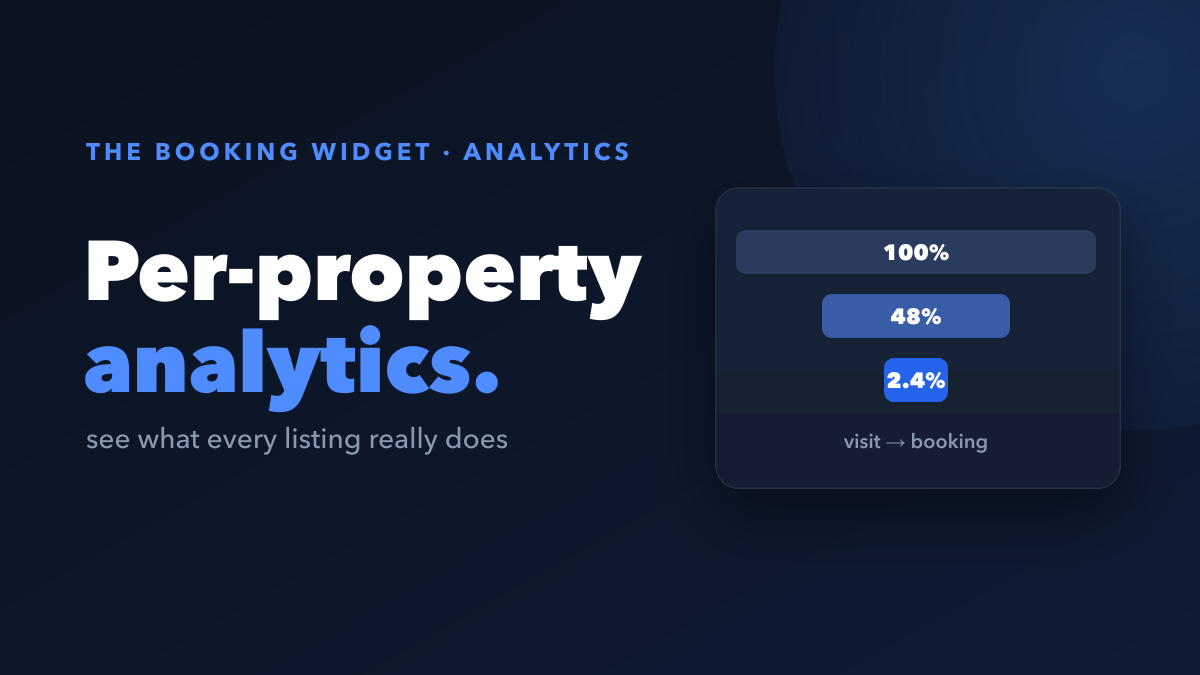Per-Property Analytics: See Which Listings Actually Convert